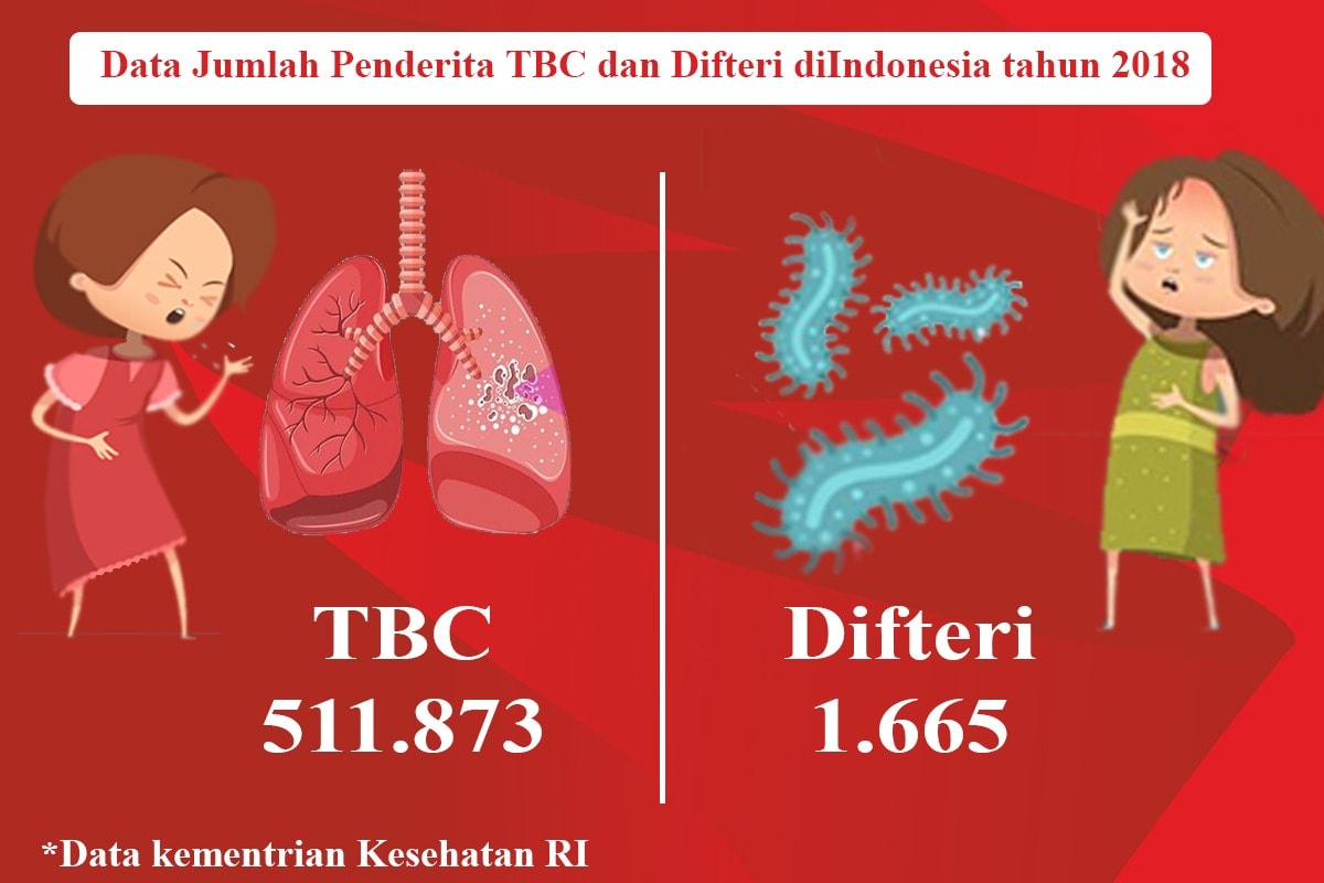 Mudahnya Mencari Informasi Kesehatan di SehatQ.Com, Banyak Faedahnya! 1