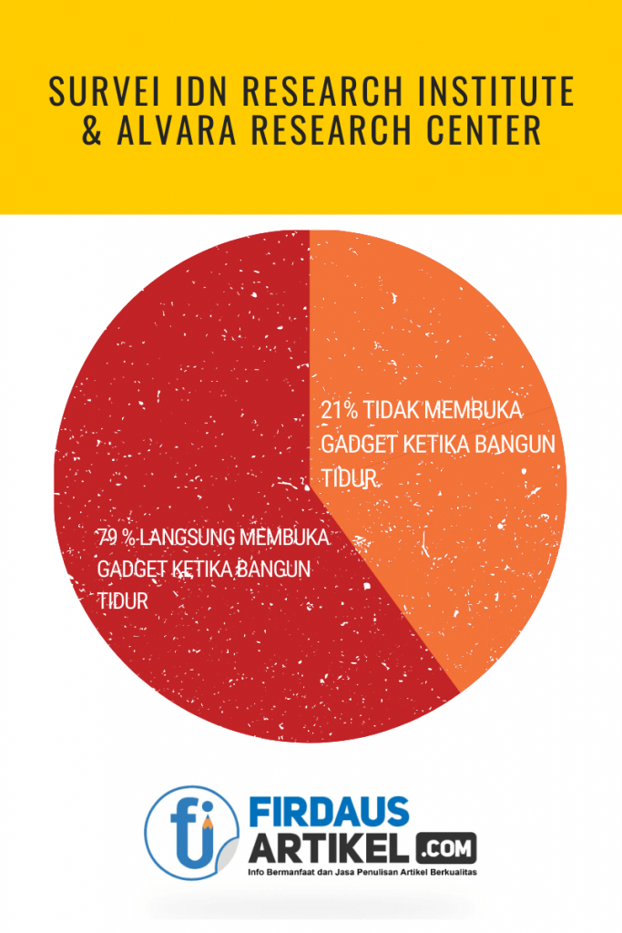 Durasi Penggunaan Gadget pada Anak, Orang Tua Harus Tau! 1
