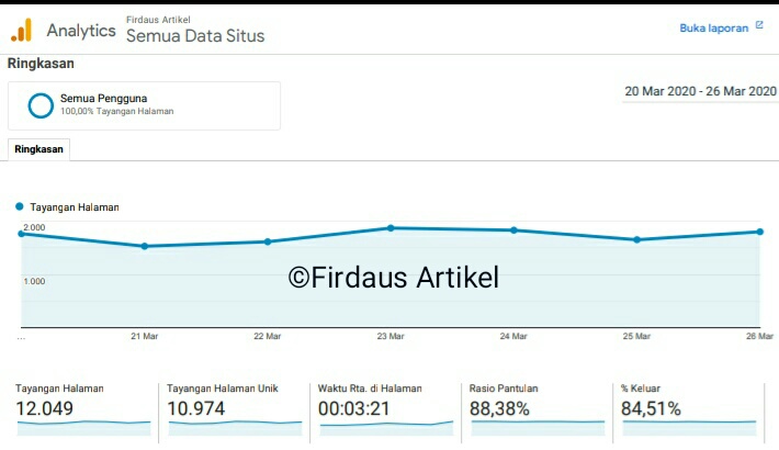 Page view Firdaus Artikel