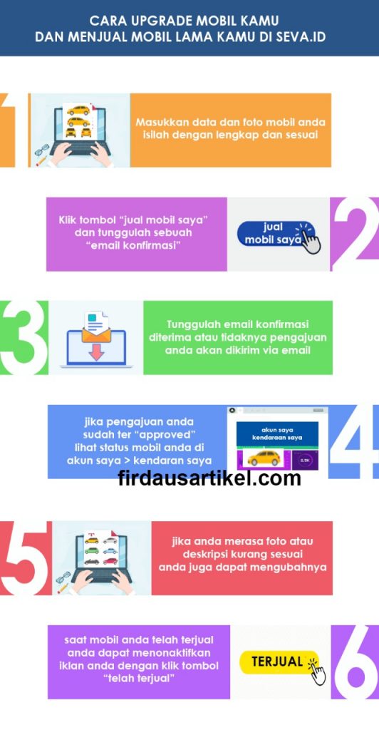 Seva Mobil Bekas, Marketplace Terbaik untuk Pemburu Mobil 14 Jual mobil bekas di seva