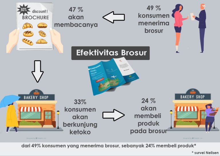 √ 5+ Aplikasi Membuat Brosur di HP, Gratis! Firdaus Artikel