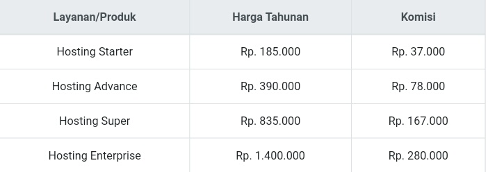 Mudahnya Mendapatkan Penghasilan di Masa Pandemi Bersama Sahabat Hosting 8