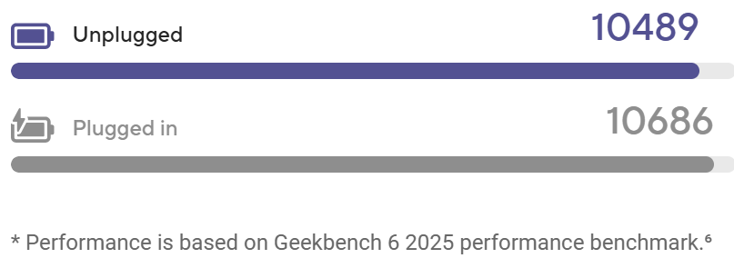 performa baterai