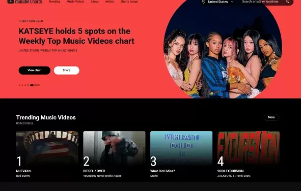 YouTube Hapus Halaman Trending, Ini Penggantinya 3 YouTube Charts
